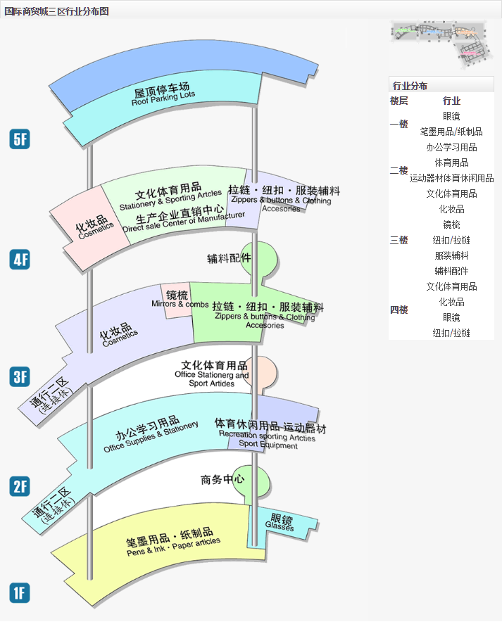 国家发改委：实行“义乌中国小商品城”品牌化管理 强化与产地型、集散型、销地型商品市场联动