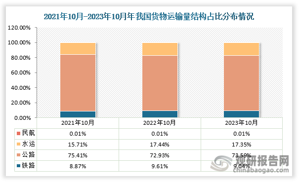 国家铁路局：预计全年全国铁路旅客发送量同比增约11.7%