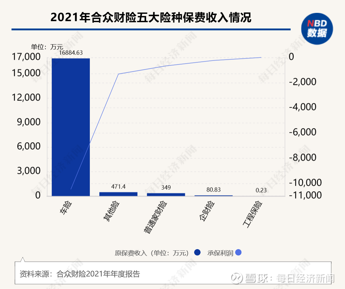 2025手游行业发展现状及商业模式、整体规模分析_人保车险,人保财险 