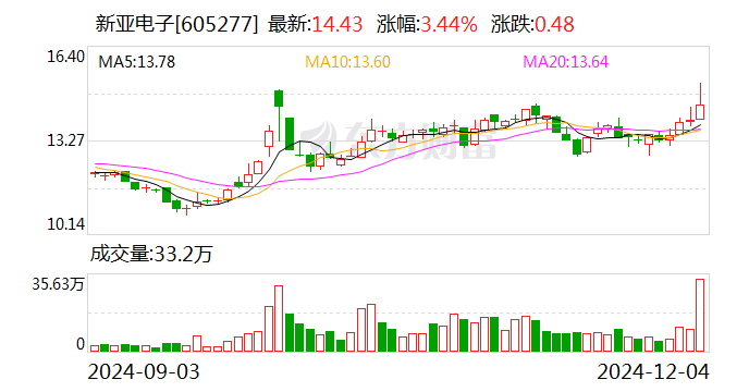 中荣股份：12月26日召开董事会会议