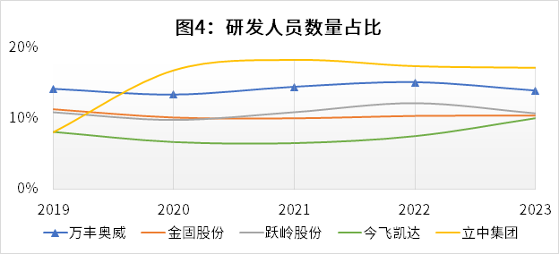 万丰奥威、中国联通等5股获融资净买入超2亿元