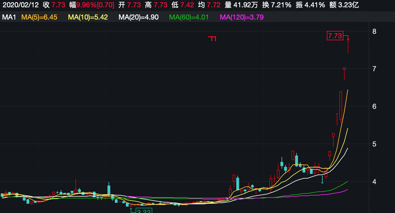 【盘中播报】恒烁股份盘中涨停