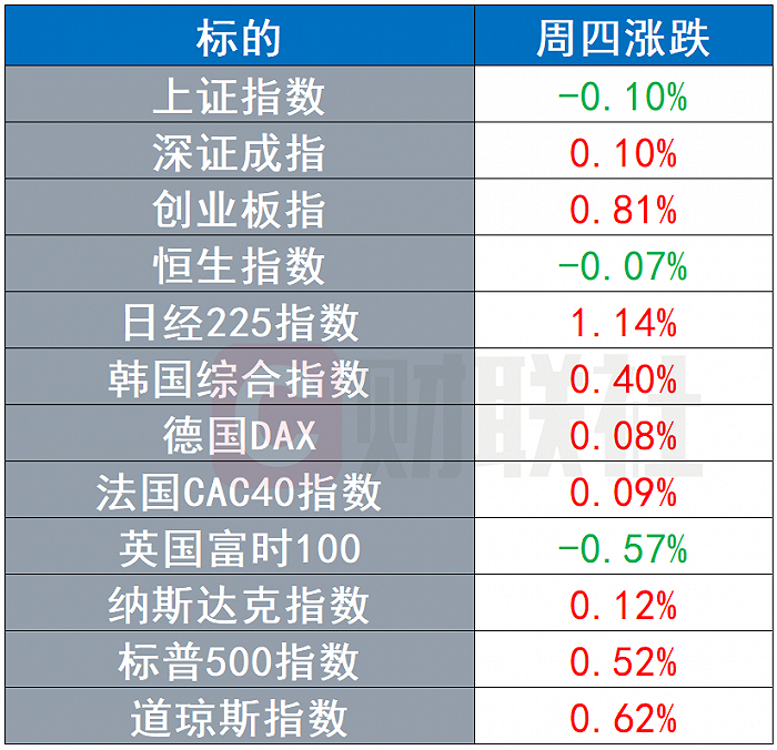 一级需求强劲 7年期美债领涨市场