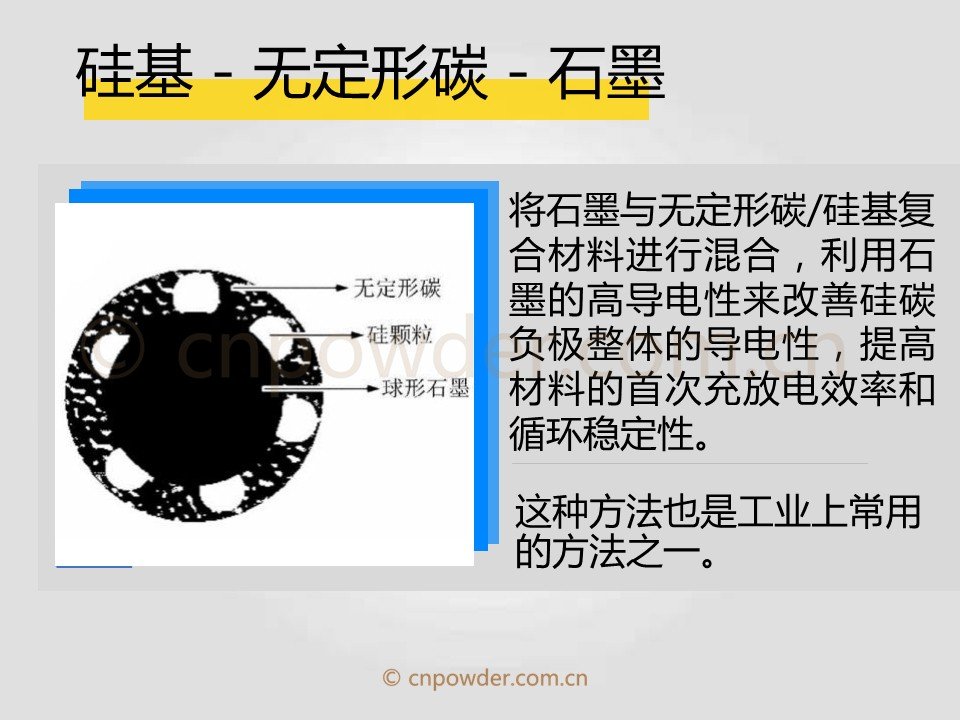 2025年硅碳负极材料行业现状与发展趋势分析_人保车险   品牌优势——快速了解燃油汽车车险,人保财险 