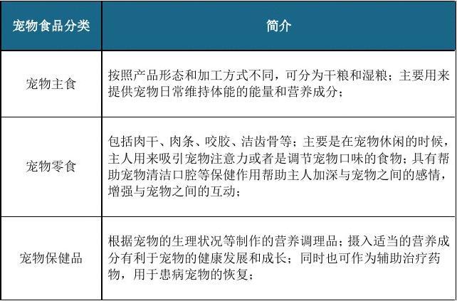 2025宠物食品行业发展现状及市场规模、销售渠道分析_保险有温度,人保服务