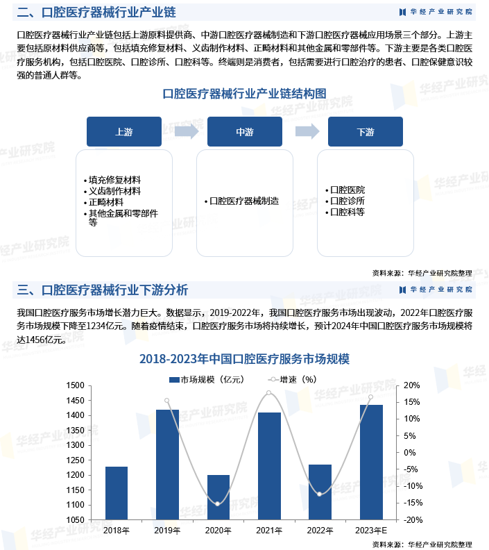 人保护你周全,人保有温度_批发零售行业产业链结构及前景预测
