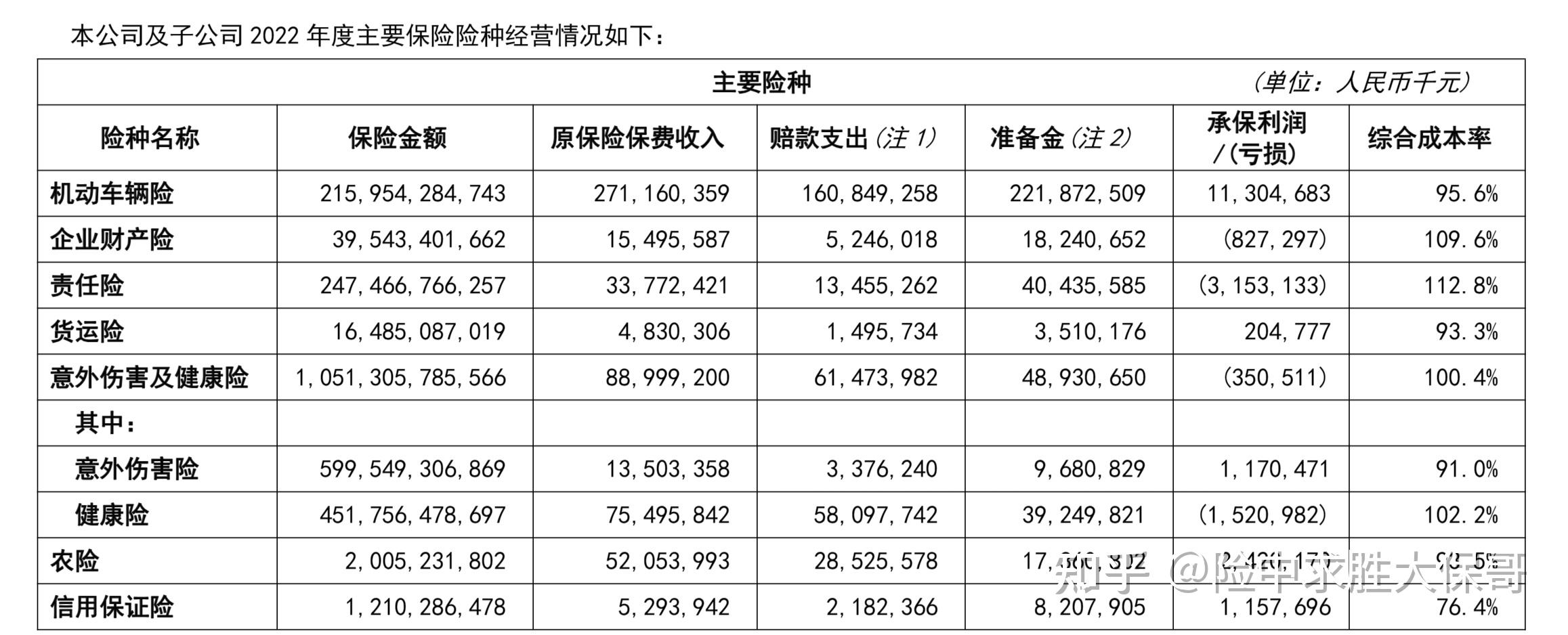 人保车险   品牌优势——快速了解燃油汽车车险,拥有“如意行”驾乘险，出行更顺畅！_电梯行业产业链结构及投资分析