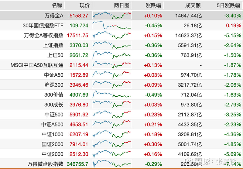 深夜，美股这一板块集体暴跌！