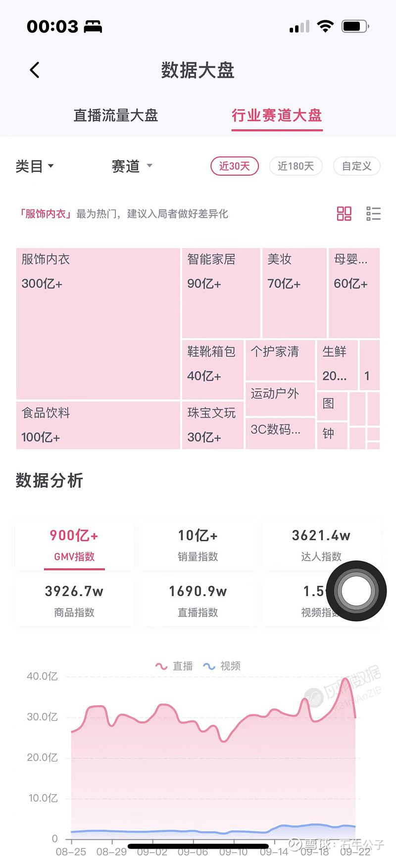 淘宝、东方甄选加入，电商打响“送礼物”大战