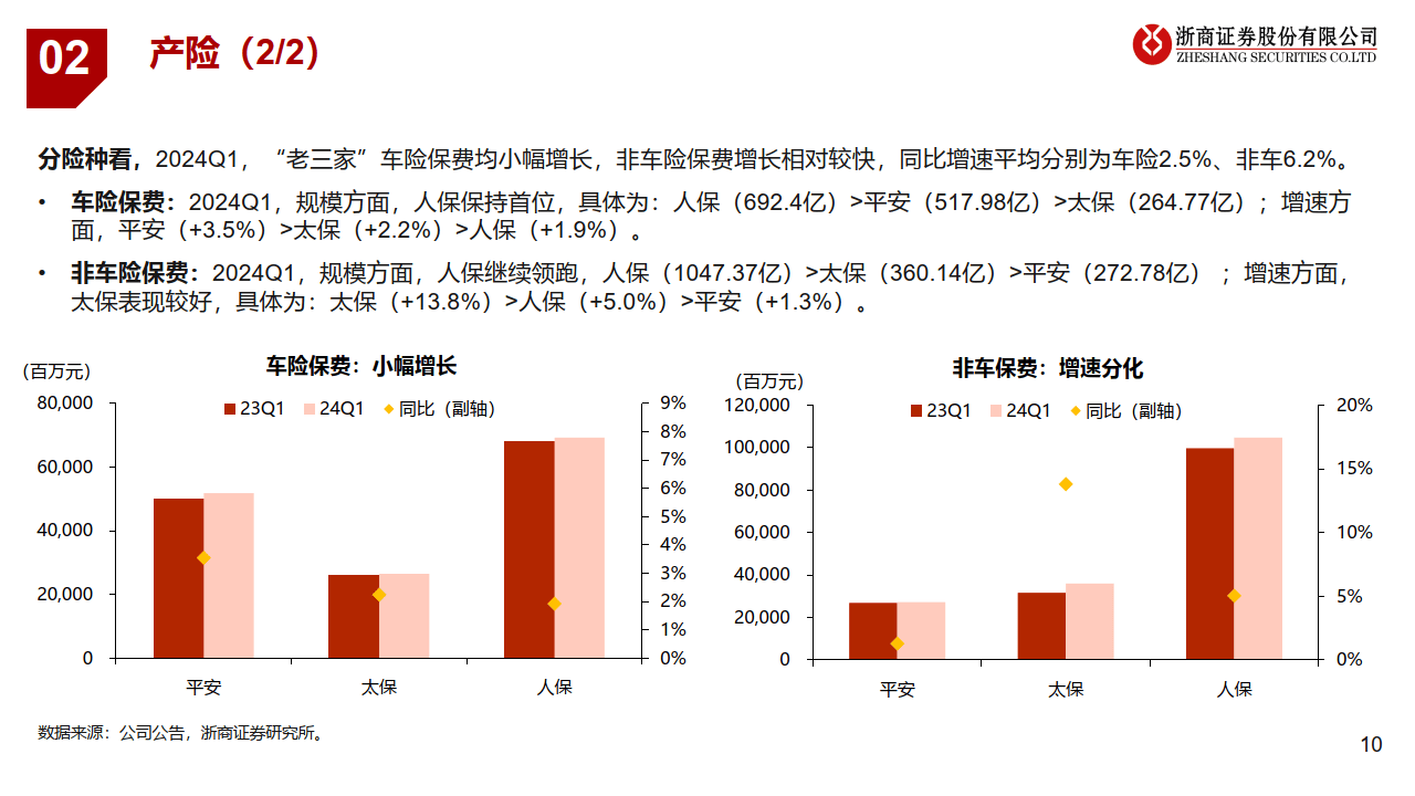 2024年牛羊肉产业发展现状、竞争格局及未来发展趋势与前景分析_人保伴您前行,人保财险 