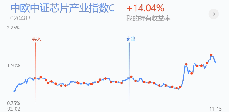 疯狂！换手率超1800%，溢价超50%！主力资金加仓这些人形机器人概念股