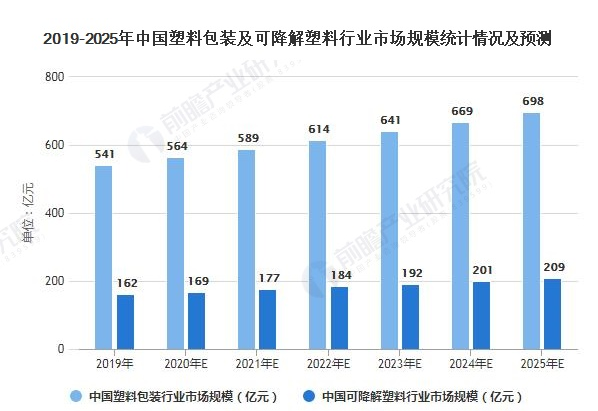 人保财险政银保 ,人保财险 _2025酸辣粉行业市场深度调研与未来发展趋势预测