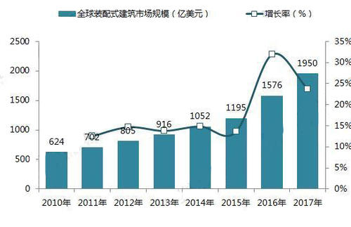 人保财险政银保 ,人保财险 _2025酸辣粉行业市场深度调研与未来发展趋势预测