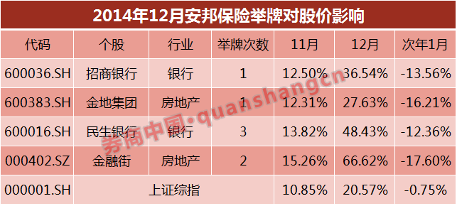 中国建筑：公司于2024年12月21日发布了《关于控股股东获得增持资金贷款支持的公告》