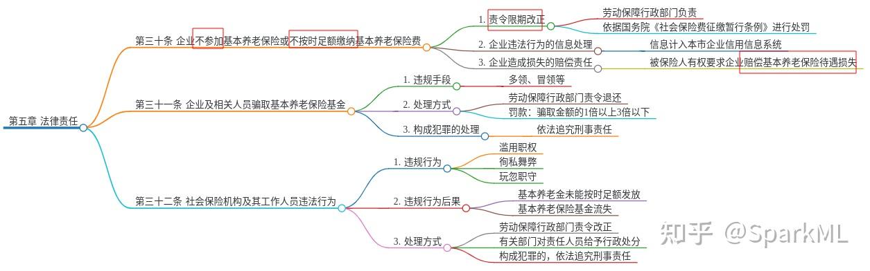 一周保险速览（01.03—01.10）