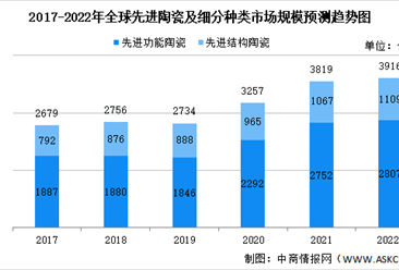 2025年中国陶瓷市场发展现状调查及行业前景分析_人保财险政银保 ,拥有“如意行”驾乘险，出行更顺畅！