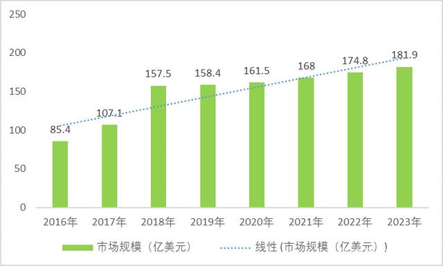 2025年中国陶瓷市场发展现状调查及行业前景分析_人保财险政银保 ,拥有“如意行”驾乘险，出行更顺畅！