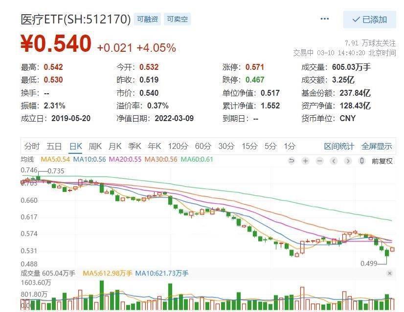 ICE农产品期货涨跌不一，可可期货跌3.18%