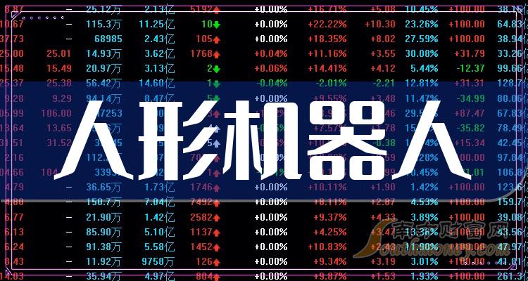 人形机器人概念掀涨停潮！基金经理第一时间预判