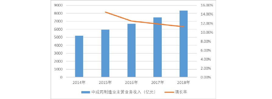 2025年电器行业竞争格局与未来发展前景分析_人保财险政银保 ,人保财险 