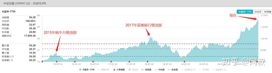 白酒跌成了“红利品种”！基金经理怎么看？