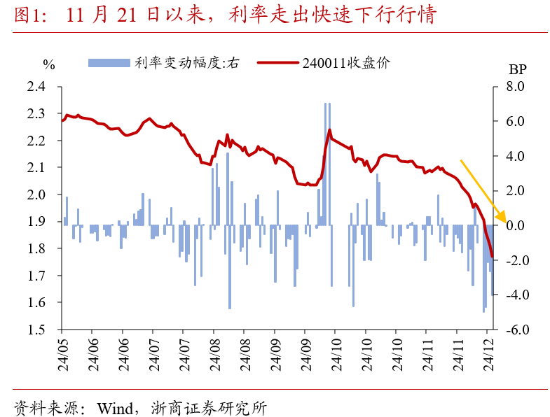 债市迎来变盘时刻 “固收+”再度受宠