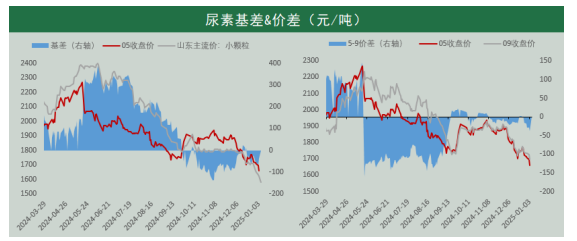 （2025年1月13日）今日尿素期货最新价格行情查询