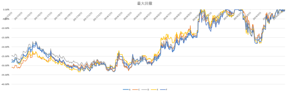基金新发市场“开门红” 被动指数型基金提前结募占比过半