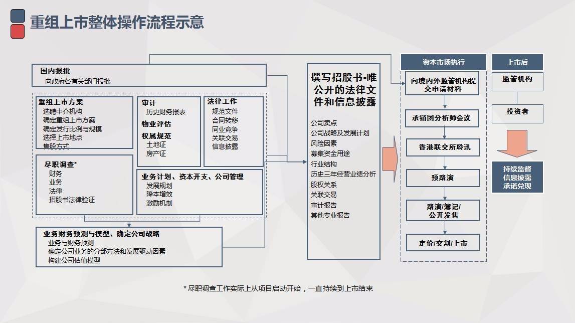 云南白药：接受东北证券等机构调研