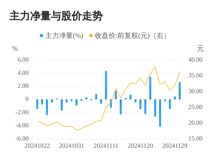 易点天下：1月10日召开董事会会议