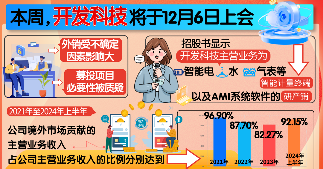 艾科维拟北交所IPO 采销两端大量使用银行承兑汇票