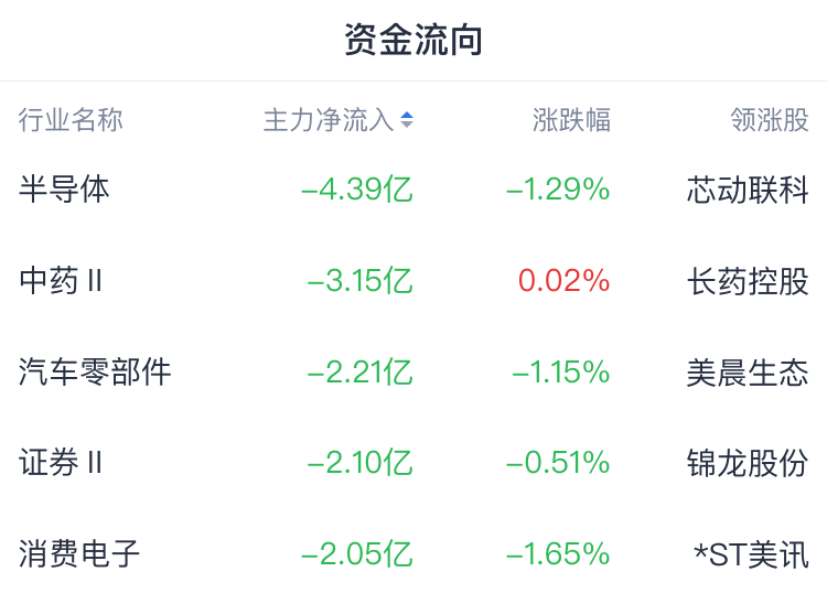 龙虎榜机构新动向：净买入15股 净卖出9股