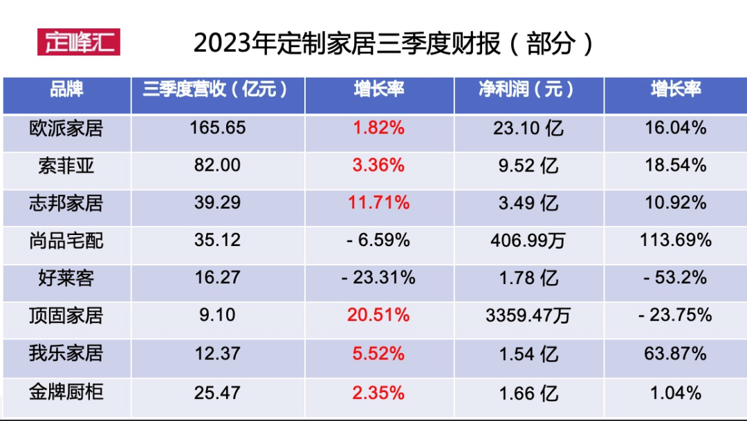 10家公司业绩快报抢先看