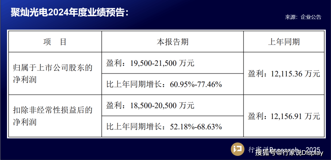 11家科创板公司提前预告2024年业绩