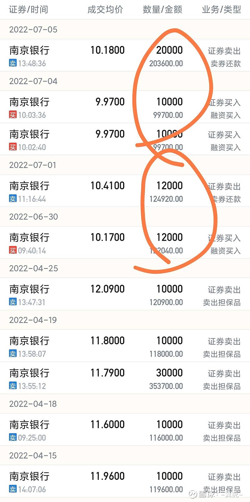 银行转债活跃 南银转债逼近130元