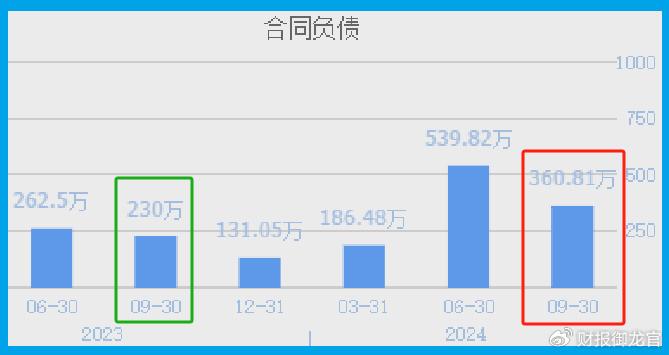 国芳集团大涨5.10% 2024年净利润预计大幅下降