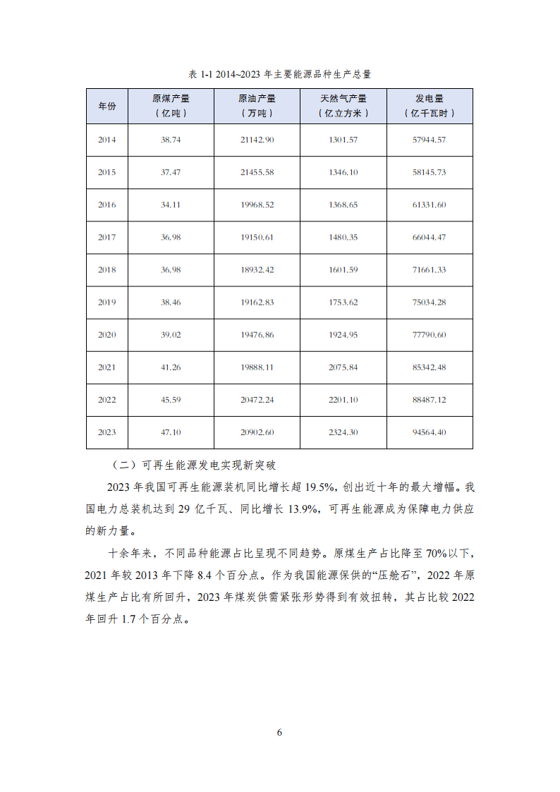2024年规上工业原煤产量同比增长1.3%