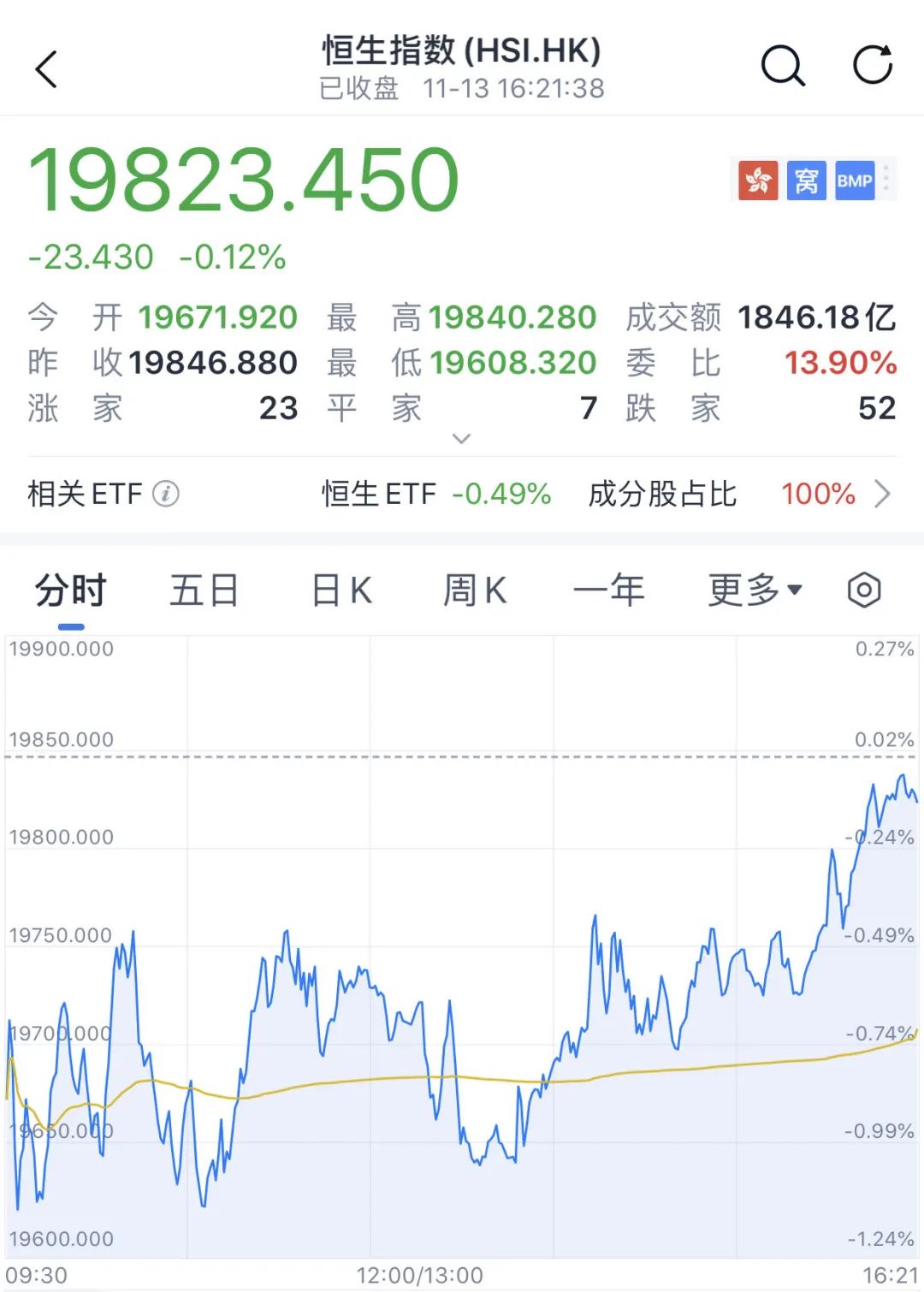 遥望科技连收4个涨停板
