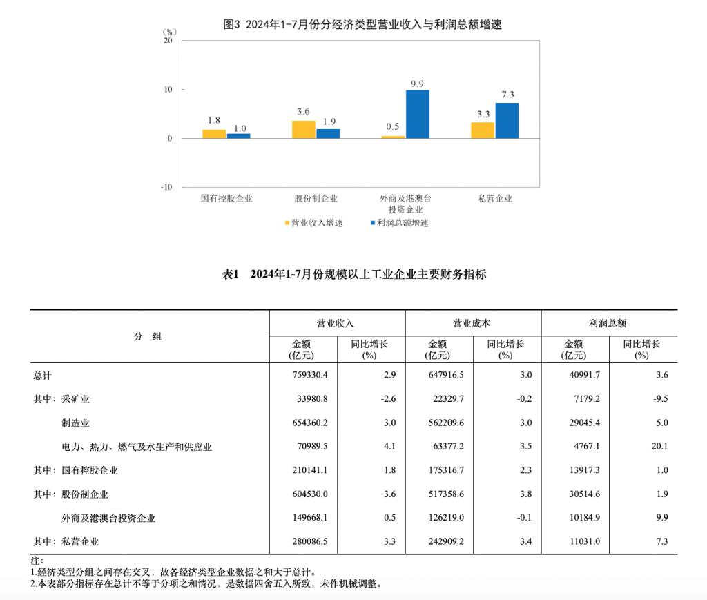 国家统计局：2024年全国居民人均可支配收入41314元，比上年名义增长5.3%