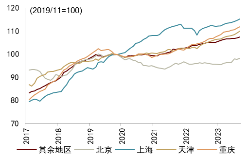 国家统计局：2024年我国城镇化率继续提高