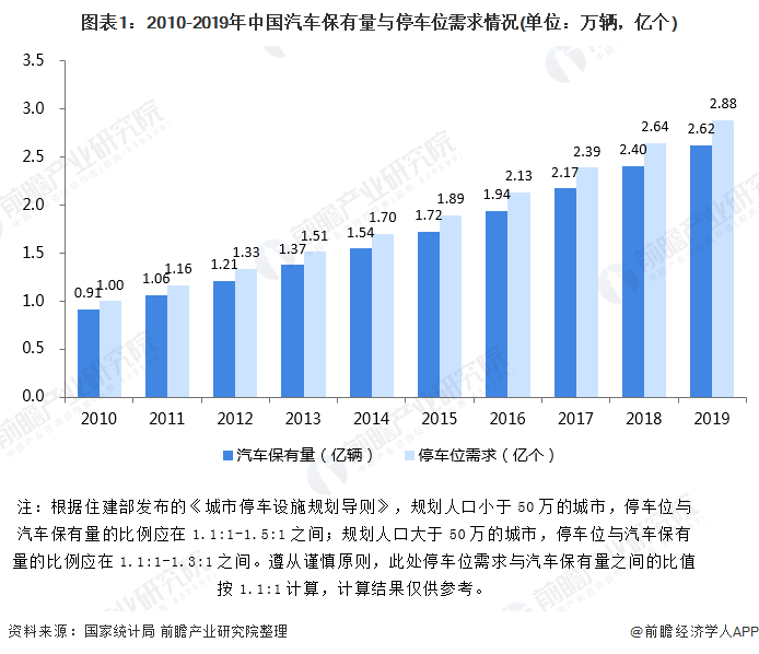 2025智慧园区行业发展现状及市场规模、未来趋势分析_保险有温度,人保服务
