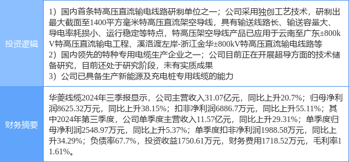 1月22日森源电气涨停分析：充电桩，河南国企改革，核电概念热股