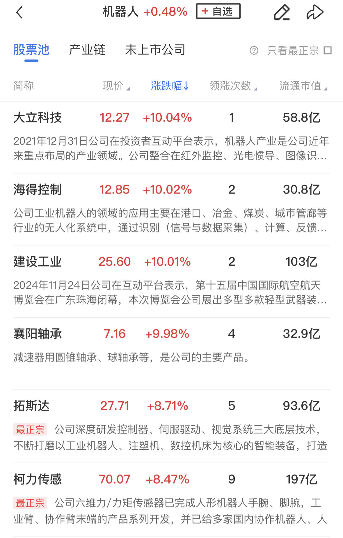 港股市场集体回调，恒生科技指数ETF（513180）午后跌超2.5%，比亚迪电子等部分个股逆势走强