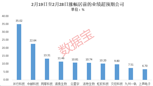 业绩高增！这些上市公司，评级获上调