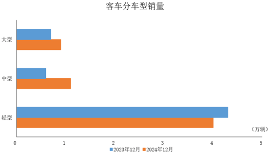 中汽协：2024年销量排名前十位SUV生产企业共销售964.2万辆