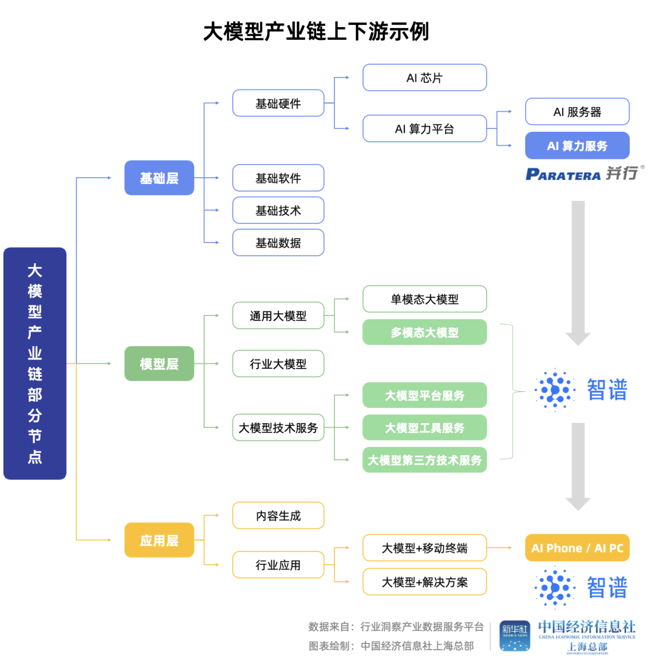 干货，AI算力核心股名单！最牛暴涨超8倍，光模块龙头业绩炸裂