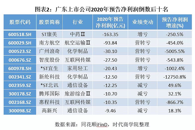 高德红外：2024年净利预亏3.5亿元―5亿元