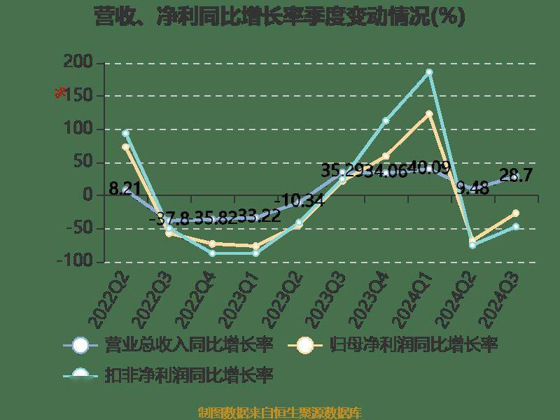 祥源新材：公司专注于发泡材料的研发、生产、销售