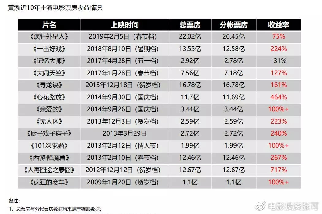 多家银行推出“春节档”理财产品