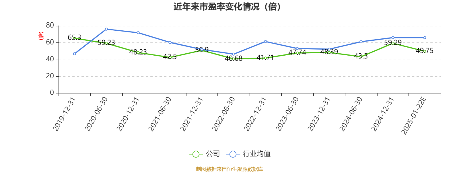 易明医药发布2024年预增公告 净利润同比增长131.70%~233.02%
